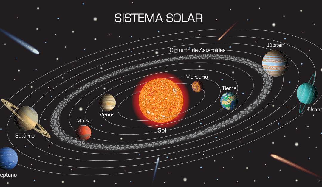 Learn the Solar System in Spanish