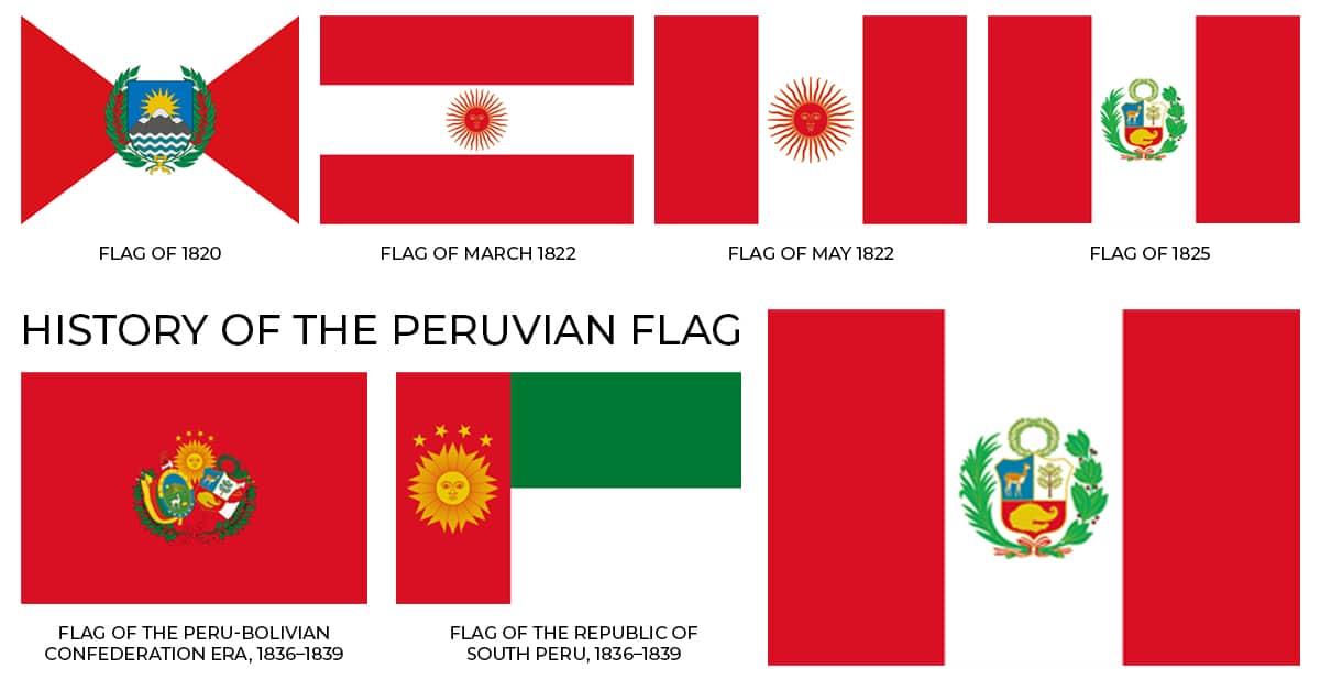 tfk-peruvian-flag-2025-1200x627 Different versions of the Peruvian flag on a white background